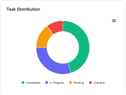 Performance Insights